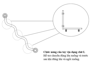 tay vịn dạng chữ L